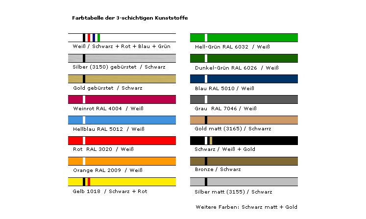 Portachiavi – tabella cromatica dei materiali sintetici a 3 strati