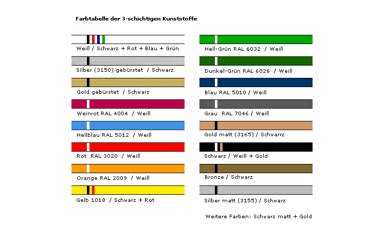 Schlüsselanhänger: Farbtabelle der 3-schichtigen Kunststoffe